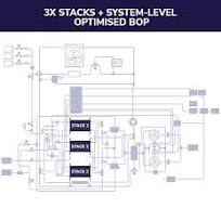 How to Optimise Fuel Cell Balance of Plant with Ricardo ...