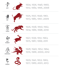 This year for the ox, you're one of the lucky ones because you've got many good stars backing you. Which Animal Sign Are You