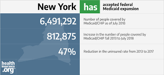 New York And The Acas Medicaid Expansion Eligibility
