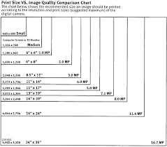 Digital Camera Resolution Chart Print Vs Image Quality Comparison Digital Camera Photo Digital Camera Photo Printer