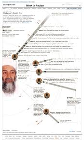 600 members of bin laden family = 600. Bin Laden S Family Tree Graphic Nytimes Com