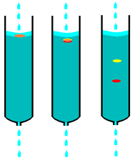 Verskillende soorte mengsels 'n mengsel van 'n gas en 'n gas; Chromatografie Wikipedia