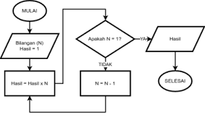 Check spelling or type a new query. Belajar Dasar Algoritma Dengan Flowchart Structilmy
