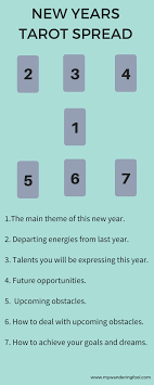 Even though the holidays mean that it's a busy season, it's the perfect time to take a moment, pause, refresh yourself with the lessons you've learned. Pin On Tarot Humor