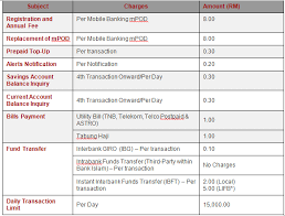 For more information, please visit www.bankislam.com.my or www.facebook.com/bankislamfb. Tap Mobile Banking I H0me