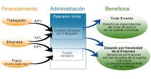 Seguro de cesantía para trabajadores. Abogados Laborales Seguro De Cesantiua Todo Juicio