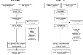 Don't contribute to a you can't be sick, you look great. Risk Of Recurrence Among Patients With Hr Positive Her2 Negative Early Breast Cancer Receiving Adjuvant Endocrine Therapy A Systematic Review And Meta Analysis The Breast