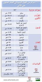 ما هي الفوائد الغذائية للفول السوداني