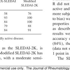 Strategi, pembahasan soal dan penjelasan psikotes papi kostick &mldr; Pdf The Systemic Lupus Activity Measure Revised The Mexican Systemic Lupus Erythematosus Disease Activity Index Sledai And A Modified Sledai 2k Are Adequate Instruments To Measure Disease Activity In Systemic Lupus Erythematosus