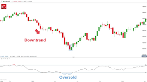 How To Trade With The Piercing Line Pattern