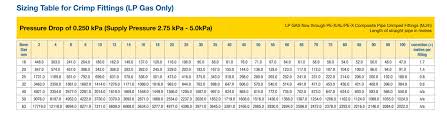 Gas Sizing Chart Australia Bedowntowndaytona Com