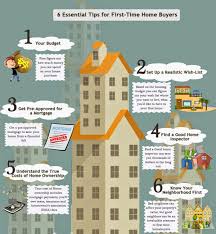 Essential Tips For First Time Home Buyers First Time Home Buyers First Home Buyer Home Buying Process