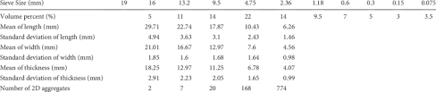 31 Genuine Limestone Aggregate Size Chart