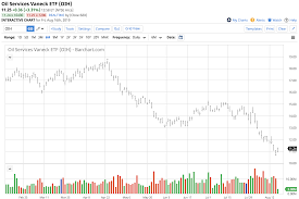 Risk Off Looms In The Oil Market Brent Oil Services