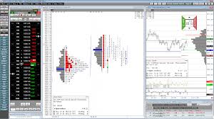 Introduction To Market Profile Charts And Studies Cqg News