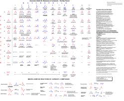 Reactions Of Carbonyls Https Files Wordpress Com 2010 04