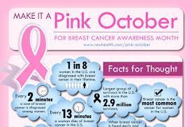 Breast cancer is one of the most common cancer types in women and is easy to treat if detected early. 101 Funny Team Names For Breast Cancer Walk Brandongaille Com