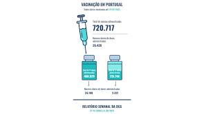 Publicado em 11 maio, 2021. Vacinacao Em Massa Preve Agendamento De Forma Digital