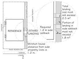 I searched online and of course the actual alberta building code book costs $$$. Home Renovations Basements