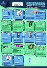 11 #11 tabungan bersih dalam skim simpanan pendidikan nasional (sspn) (jumlah simpanan dalam tahun 2019 tolak jumlah pengeluaran dalam tahun 2019). Pelepasan Cukai Pendapatan 2018 Pelepasan Cukai Gaya Hidup Bagi Individu Untuk Tahun Sekiranya Pendapatan Anda Melebihi Rm34 000 Setahun Maka Anda Wajib Mendaftar Fail Cukai Pendapatan Sering Kmn