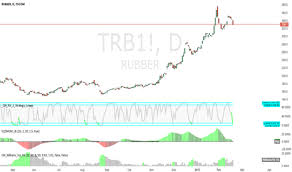 Trb1 Charts And Quotes Tradingview