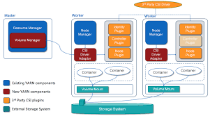 Open Hybrid Architecture Running Stateful Containers On