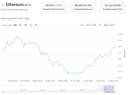 While all states and data are distributed and publicly accessible. Ethereum Kurs Durchbricht 830 Usd Wie Geht Es Weiter Kryptovergleich