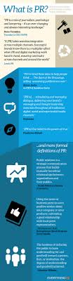 Public Relations Definition What Is Pr Public Relations Relatable Communication Process