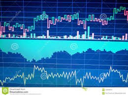Charts Of Financial Instruments With Various Type Of