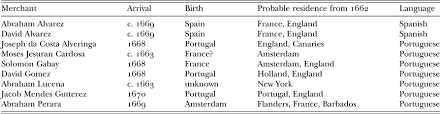 Defying Mercantilism Illicit Trade Trust And The Jamaican