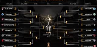 Fecha, horarios y canales para seguir el sorteo de la fase preliminar. La Llave De Los Grandes Y De Los Posibles Clasicos