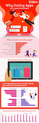 In this article, we talk about why dating apps are so popular 66% of dating app users have gone on a date with a person they met online. How To Make A Dating App Create Your Own Dating App For Free