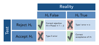 Hypothesis testinghypothesis testinghypothesis testing is a method of statistical inference. Hypothesis Testing 5 Of 5 Concepts In Statistics
