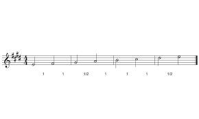 Wir zeigen euch in diesem klavier tutorial wie ihr die beiden hände zuerst getrennt spielt in tempo 60. Klavier Mit Noten Beschriften Die Schwarzen Tasten Sind Mit Jeweils Zwei Namen Beschriftet
