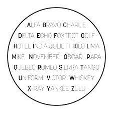 Alfa, bravo, charlie, delta, echo, foxtrot, . Nato Phonetic Alphabet Text In The Circle Vector Illustration Leinwandbilder Bilder Weiss Schwarz Rund Myloview De