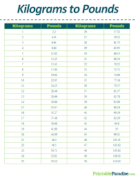 printable kilograms to pounds conversion chart in 2019