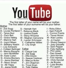 Generate usernames for youtube channels and check availability. Gaming Creative Cute Youtube Channel Names Novocom Top