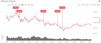 I'm not talking about a. Mt Gox Crashes Bitcoin A Second Time And There S More To Come Attack Of The 50 Foot Blockchain