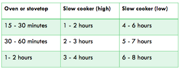 Tips For Using A Slow Cooker 5 Family Favourite Slow