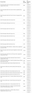 Manufacturing plants are regularly inspected by hill's quality team and many. Hill S Prescription Diet And Science Diet Dog Food Recall Dog Food Advisor