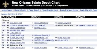 12 Punctual Our Lads Depth Charts