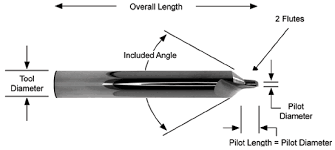 countersink tools with pilot reduce
