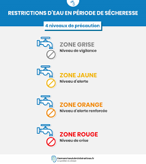 Follow the latest coronavirus restrictions. 64 Departements En Restriction D Eau