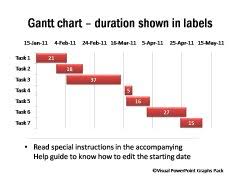 data driven gantt charts from visual graphs pack