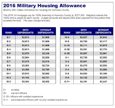 army bah pay chart 2017 best picture of chart anyimage org