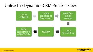 How To Make The Most Out Of Lead Management And Crm
