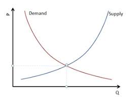 supply demand chart for powerpoint 2010