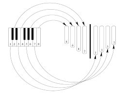Download kalimba sheet music by jurg kindle (sku: How Does The Kalimba Relate To The Piano Blog Item News And Announcements Kalimba Magic