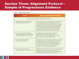 Visit transparent language to take a language proficiency test, chat with our learner community, and improve your foreign language skills! Ppt Introduction To The English Language Proficiency Development Framework Powerpoint Presentation Id 1442136