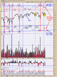 Trin Current Reading 1 19 And Near Bullish Level